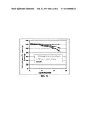 Large-grain graphene thin film current collector and secondary batteries     containing same diagram and image