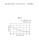 METHOD FOR DETERMINING COMPOSITION OF GAS FUEL, DEVICE FOR DETERMINING     COMPOSITION OF GAS FUEL, FUEL SUPPLY SYSTEM, AND FUEL CELL SYSTEM diagram and image