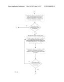 IMPROVING NEUROPERFORMANCE diagram and image