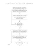 IMPROVING NEUROPERFORMANCE diagram and image