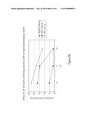 COMPOSITIONS AND METHODS OF SELECTIVE NUCLEIC ACID ISOLATION diagram and image