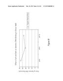 COMPOSITIONS AND METHODS OF SELECTIVE NUCLEIC ACID ISOLATION diagram and image