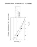 COMPOSITIONS AND METHODS OF SELECTIVE NUCLEIC ACID ISOLATION diagram and image