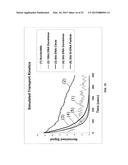 FIELD-SWITCH SEQUENCING diagram and image