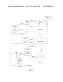 Pretreatment Composition for Biomass Conversion Process diagram and image