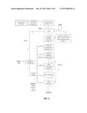 Pretreatment Composition for Biomass Conversion Process diagram and image