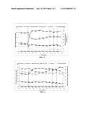 FERMENTATION PROCESS diagram and image