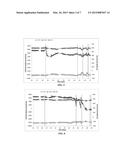 FERMENTATION PROCESS diagram and image