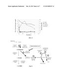 FERMENTATION PROCESS diagram and image