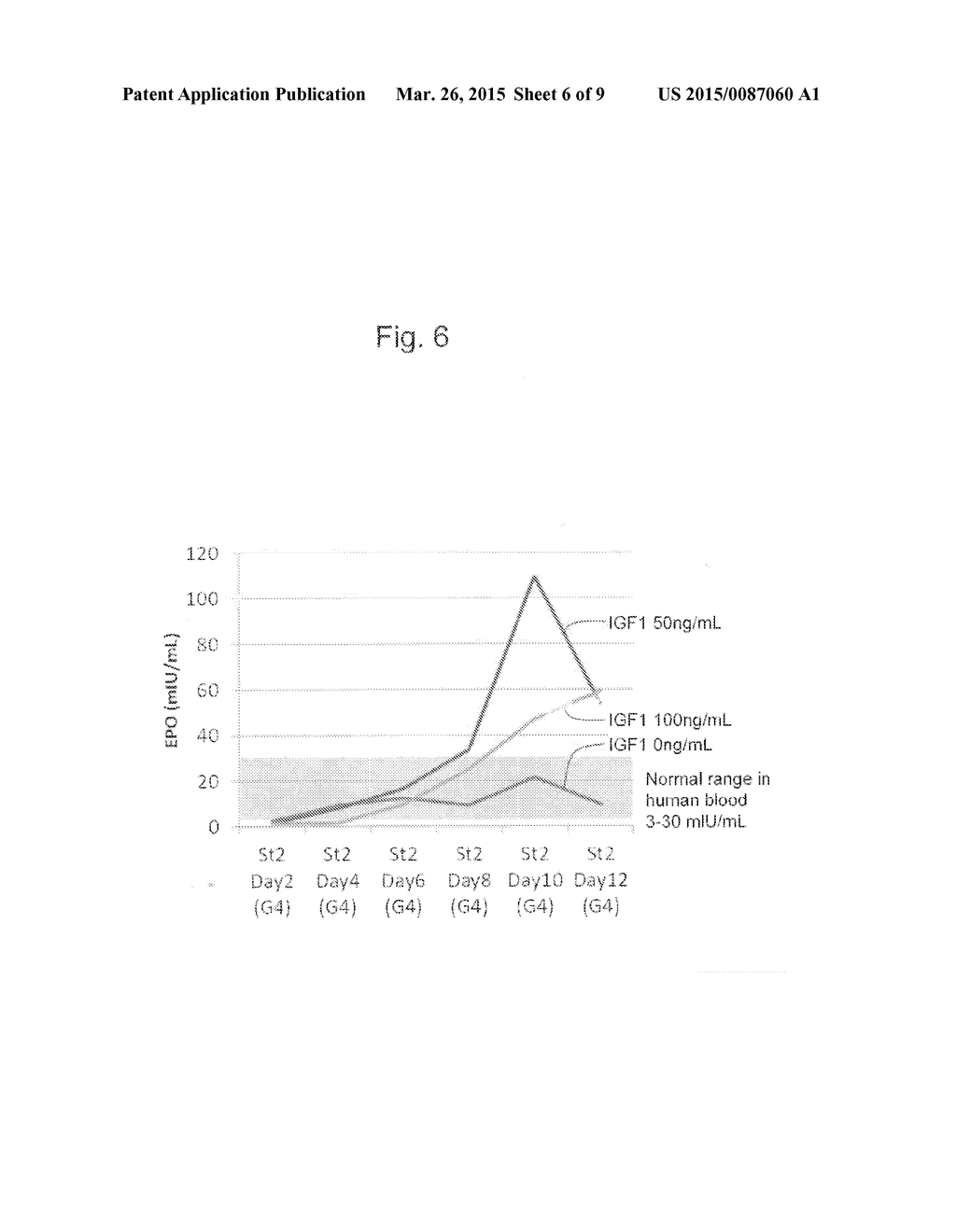 METHOD FOR INDUCING ERYTHROPOIETIN-PRODUCING CELL - diagram, schematic, and image 07