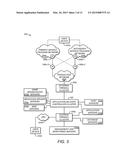 SYSTEMS AND METHODS FOR PLAYER ALLOCATION diagram and image