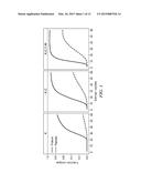 PEPTIDE IDENTIFICATION AND SEQUENCING BY SINGLE-MOLECULE DETECTION OF     PEPTIDES UNDERGOING DEGRADATION diagram and image