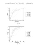 POLYPEPTIDE MARKERS FOR THE DIAGNOSIS OF ALZHEIMER S DISEASE diagram and image