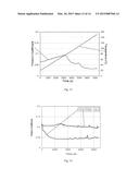 Tribological Synthesis Method for Producing Low-Friction Surface Film     Coating diagram and image