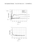 Tribological Synthesis Method for Producing Low-Friction Surface Film     Coating diagram and image