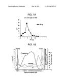 Process for the Synchronization of Ovulation for Timed Breeding Without     Heat Detection diagram and image