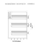 COMPOSITIONS AND METHODS RELATED TO INHIBITORS OF JAK KINASE diagram and image