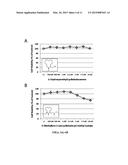 COMPOSITIONS AND METHODS RELATED TO INHIBITORS OF JAK KINASE diagram and image