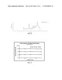 COMPOSITIONS AND METHODS RELATED TO INHIBITORS OF JAK KINASE diagram and image