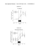 BILE ACID RECYCLING INHIBITORS AND SATIOGENS FOR TREATMENT OF DIABETES,     OBESITY, AND INFLAMMATORY GASTROINTESTINAL CONDITIONS diagram and image