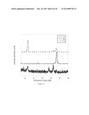 Novel Formulation of Naproxen diagram and image