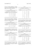 MICROBIAL COMPOSITION diagram and image