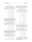 MICROBIAL COMPOSITION diagram and image