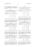 MICROBIAL COMPOSITION diagram and image