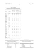 MICROBIAL COMPOSITION diagram and image