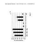 Injectable Gelling Material diagram and image