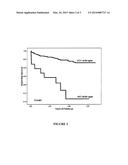 METHOD FOR RISK STRATIFICATION IN STABLE CORONARY ARTERY DISEASE diagram and image