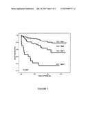 METHOD FOR RISK STRATIFICATION IN STABLE CORONARY ARTERY DISEASE diagram and image