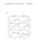 METHOD FOR CONVERTING POLYETHYLENE TO BIODEGRADABLE POLYHYDROXYALKANOATE diagram and image