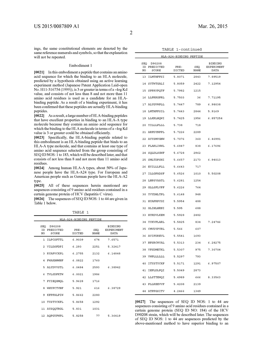 HLA-BINDING PEPTIDES, PRECURSORS THEREOF, DNA FRAGMENTS AND RECOMBINANT     VECTORS THAT CODE FOR THOSE PEPTIDE SEQUENCES - diagram, schematic, and image 04