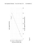 DOPED MATERIALS FOR REVERSE PHASE CHROMATOGRAPHY diagram and image