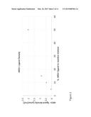 DOPED MATERIALS FOR REVERSE PHASE CHROMATOGRAPHY diagram and image