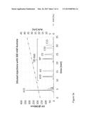 DOPED MATERIALS FOR REVERSE PHASE CHROMATOGRAPHY diagram and image