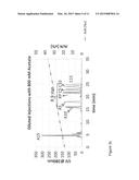 DOPED MATERIALS FOR REVERSE PHASE CHROMATOGRAPHY diagram and image