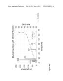 DOPED MATERIALS FOR REVERSE PHASE CHROMATOGRAPHY diagram and image