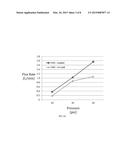 ENHANCING FLUX OF A MICROPOROUS HOLLOW FIBER MEMBRANE diagram and image