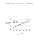 ENHANCING FLUX OF A MICROPOROUS HOLLOW FIBER MEMBRANE diagram and image