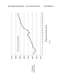 ENHANCING FLUX OF A MICROPOROUS HOLLOW FIBER MEMBRANE diagram and image