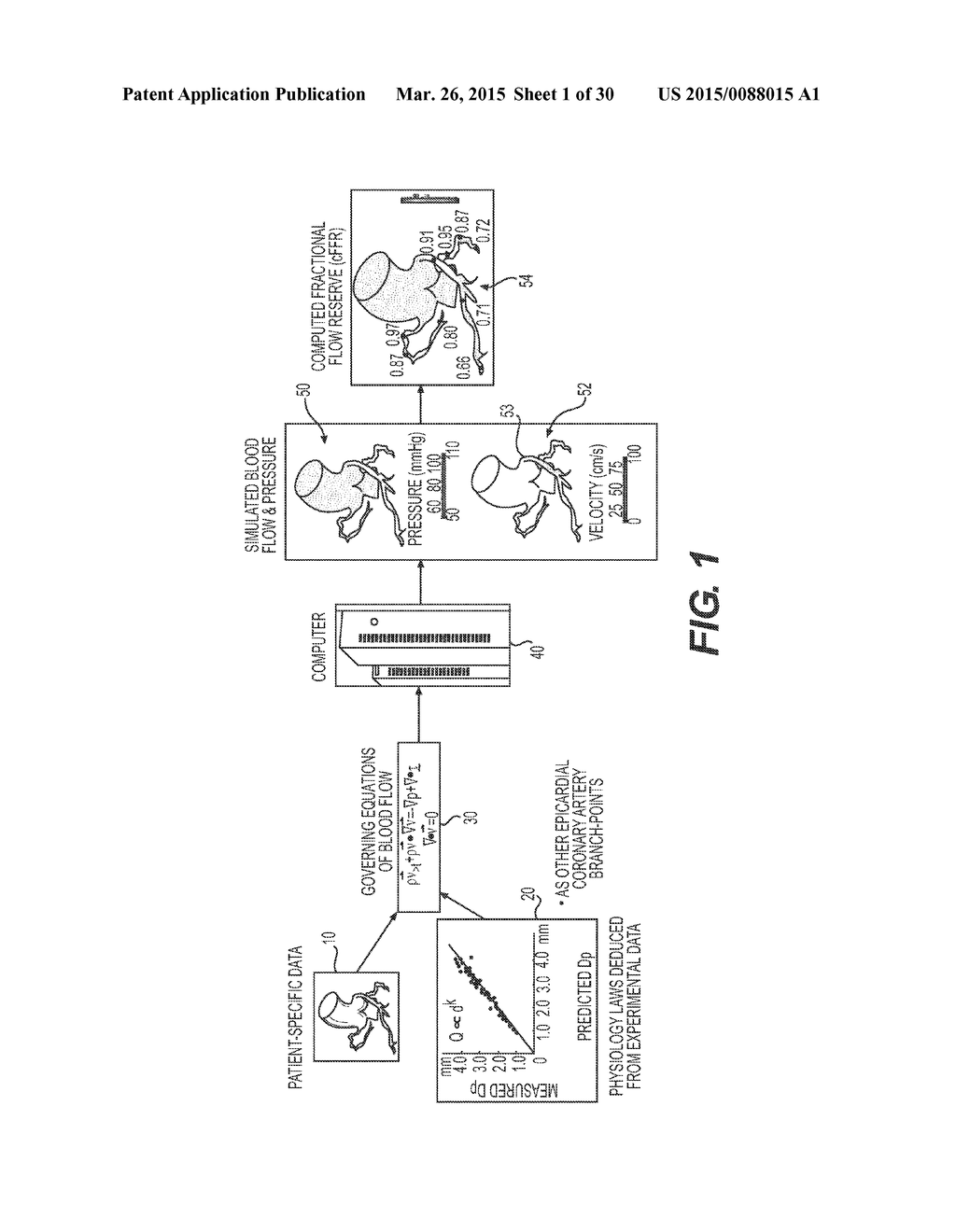 METHOD AND SYSTEM FOR PATIENT-SPECIFIC MODELING OF BLOOD FLOW - diagram, schematic, and image 02