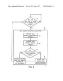 METHOD AND APPARATUS FOR DETECTION OF LEAD CONDUCTOR ANOMALIES USING     DYNAMIC ELECTRICAL PARAMETERS diagram and image