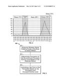 Energy Management Based on Occupancy and Occupant Activity Level diagram and image