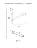 Monitoring Surface Temperature of Devices diagram and image