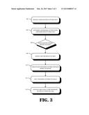 METHOD AND SYSTEM FOR VEHICLE PERSONALIZATION diagram and image