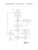 TRANSITIONING FROM AUTONOMOUS VEHICLE CONTROL TO DRIVER CONTROL diagram and image