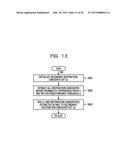 METHOD OF PROVIDING DESTINATION INFORMATION,     DESTINATION-INFORMATIONPROVIDING APPARATUS AND STORAGE MEDIUM diagram and image