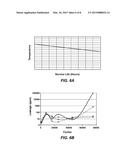 VALVE PROGNOSTICS FOR POLYMERIC COMPONENTS BASED ON ACCELERATED AGING     TECHNIQUES diagram and image